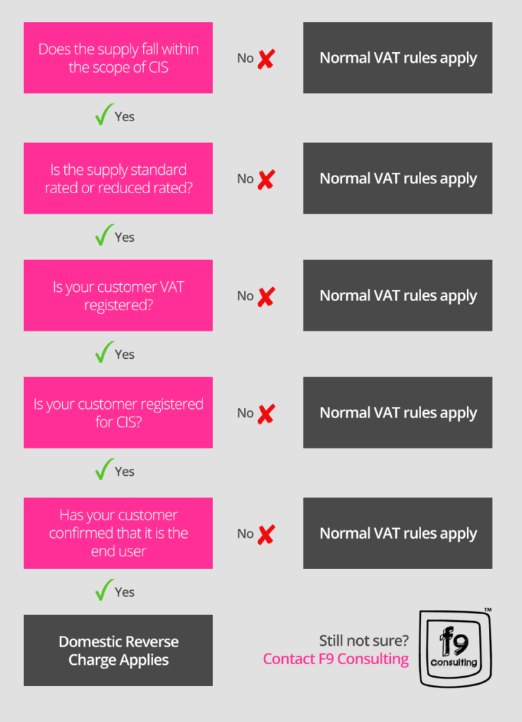 Domestic Reverse Charge
